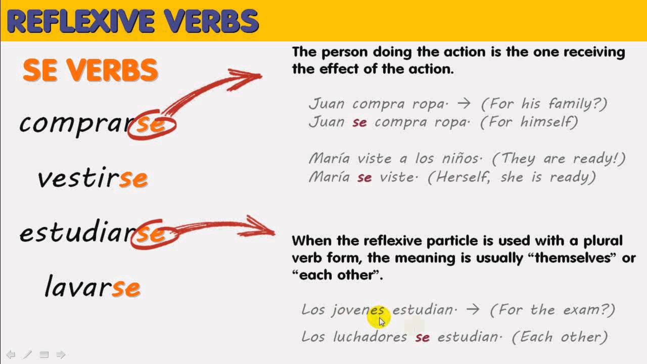 Reflexive Verbs 